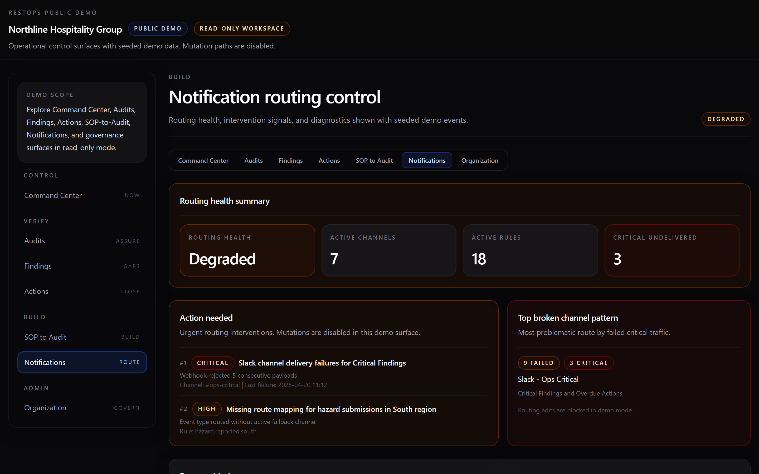 Notification Routing — routing health, channels, and delivery diagnostics