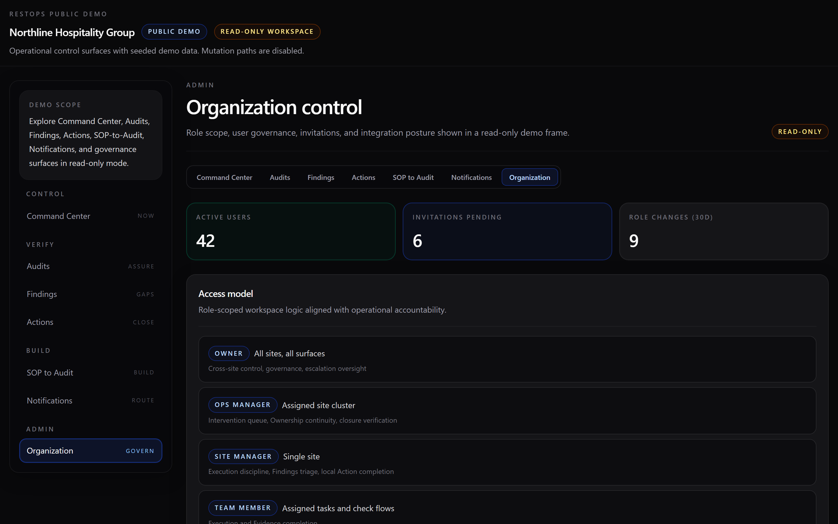 Organization Control — role scope and site accountability